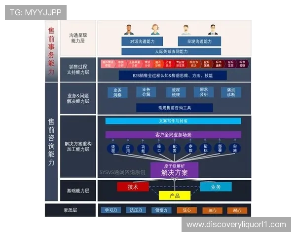 洞察时代机遇打造企业家创新创业成长全景指南战略路径探索蓝图构